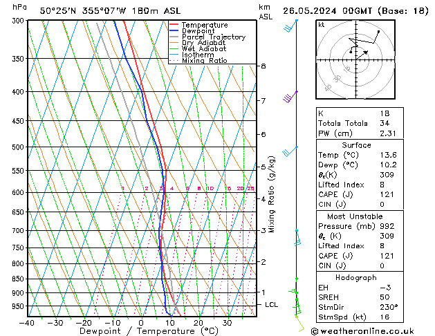 Modell Radiosonden GFS So 26.05.2024 00 UTC