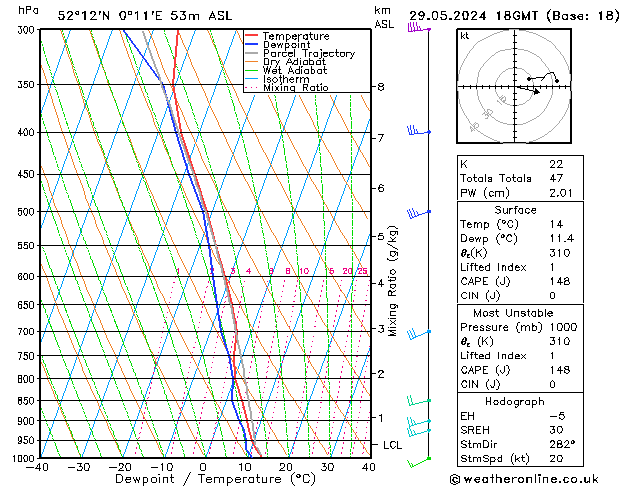 Model temps GFS mié 29.05.2024 18 UTC