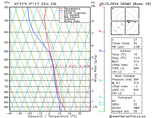 Modell Radiosonden GFS Do 30.05.2024 00 UTC