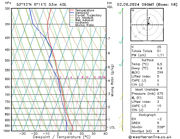 Model temps GFS Su 02.06.2024 06 UTC