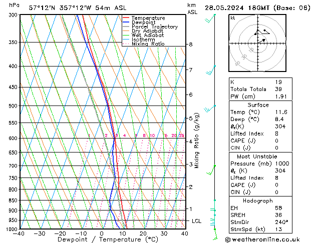 Model temps GFS Tu 28.05.2024 18 UTC