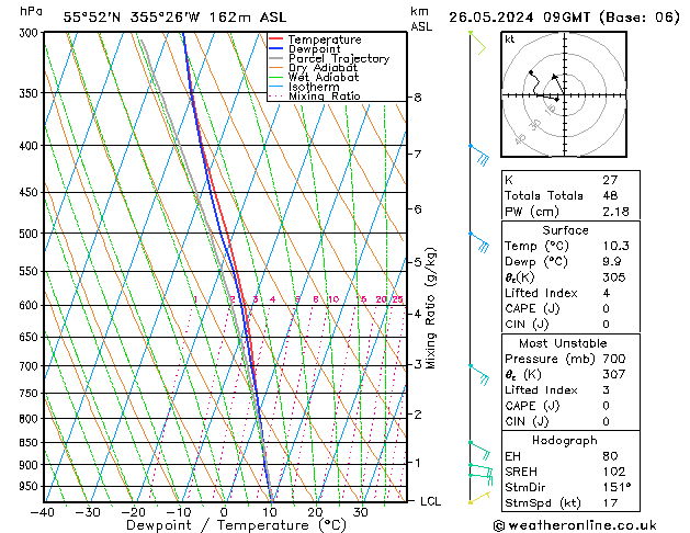 Modell Radiosonden GFS So 26.05.2024 09 UTC