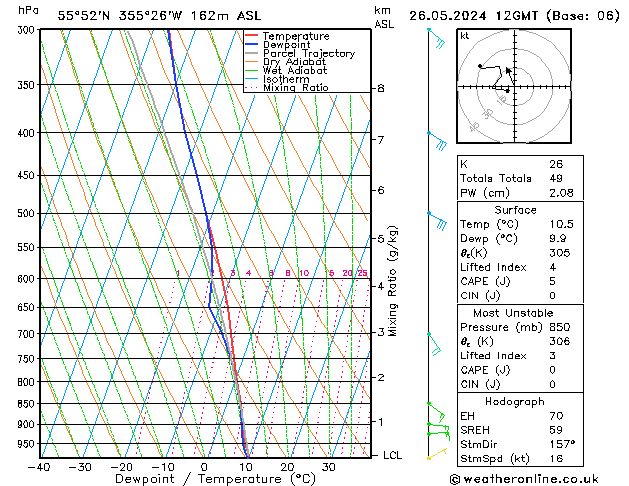 Modell Radiosonden GFS So 26.05.2024 12 UTC