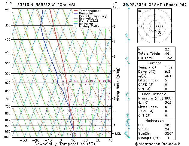 Modell Radiosonden GFS Do 30.05.2024 06 UTC