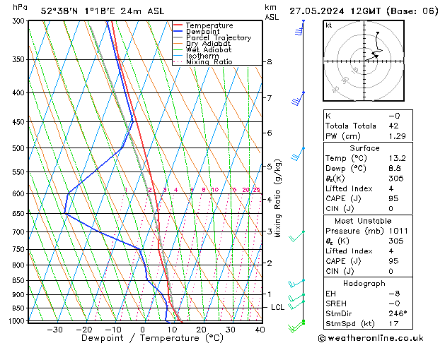 Modell Radiosonden GFS Mo 27.05.2024 12 UTC