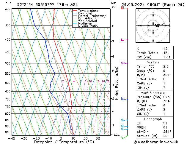 Modell Radiosonden GFS Mi 29.05.2024 06 UTC