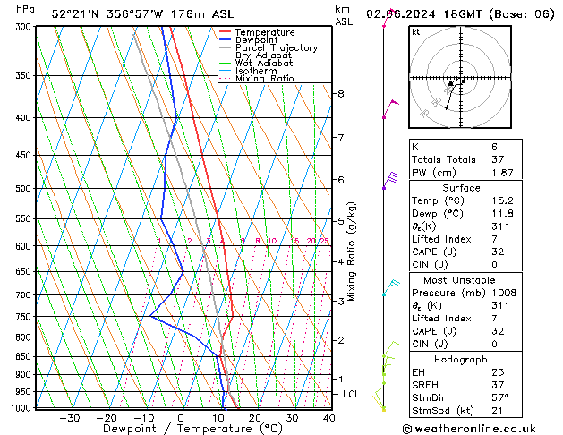 Modell Radiosonden GFS So 02.06.2024 18 UTC