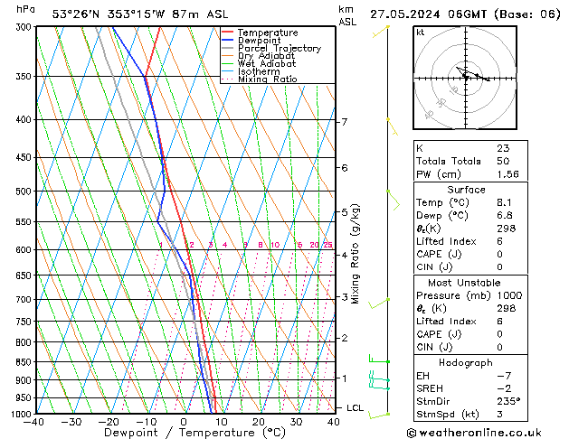 Model temps GFS Pzt 27.05.2024 06 UTC