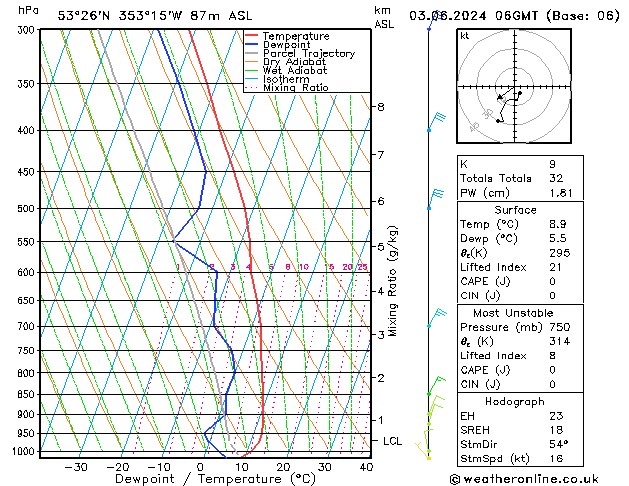 Model temps GFS Pzt 03.06.2024 06 UTC