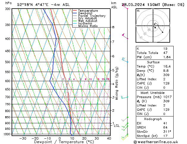 Model temps GFS di 28.05.2024 15 UTC