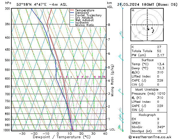 Model temps GFS vr 31.05.2024 18 UTC