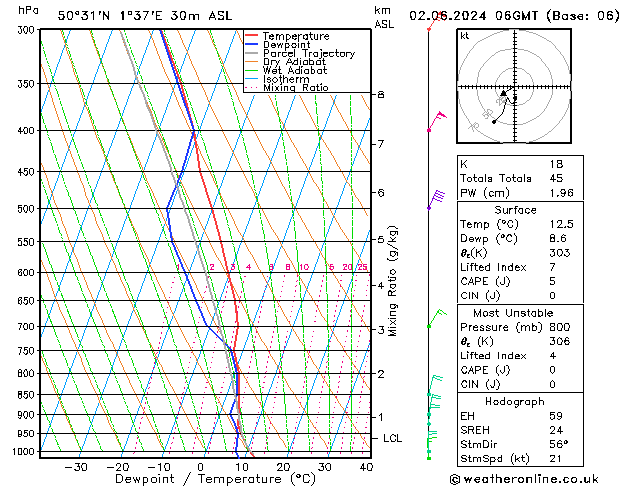 Model temps GFS dim 02.06.2024 06 UTC