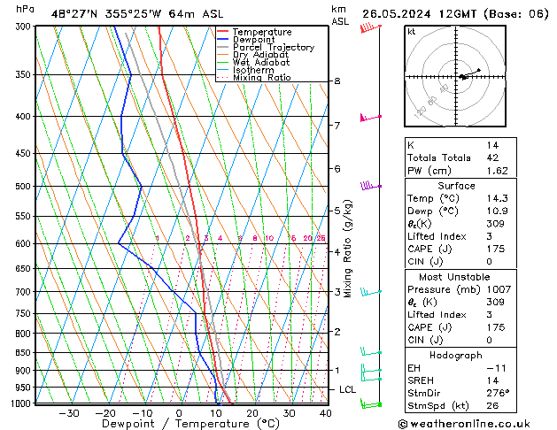 Modell Radiosonden GFS So 26.05.2024 12 UTC