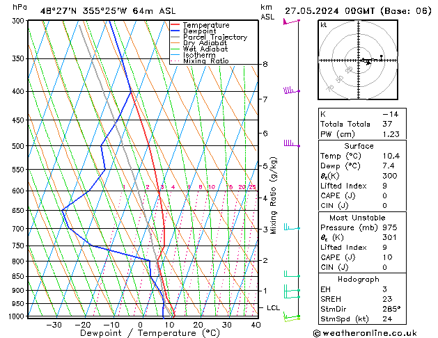 Model temps GFS пн 27.05.2024 00 UTC