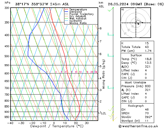 Model temps GFS dom 26.05.2024 09 UTC