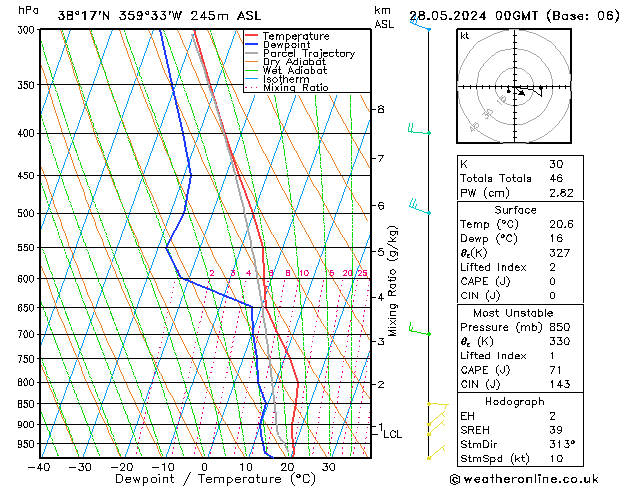 Model temps GFS Tu 28.05.2024 00 UTC