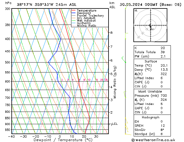 Model temps GFS jue 30.05.2024 00 UTC