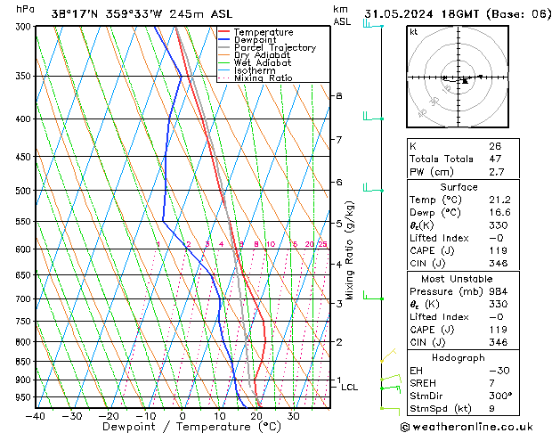 Model temps GFS Fr 31.05.2024 18 UTC