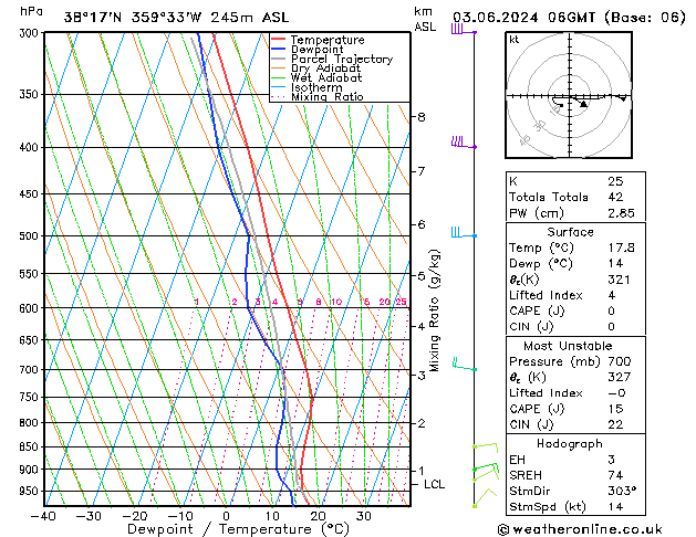 Model temps GFS Mo 03.06.2024 06 UTC