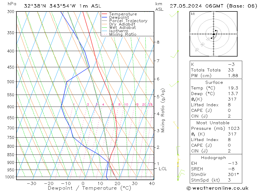 Model temps GFS Seg 27.05.2024 06 UTC