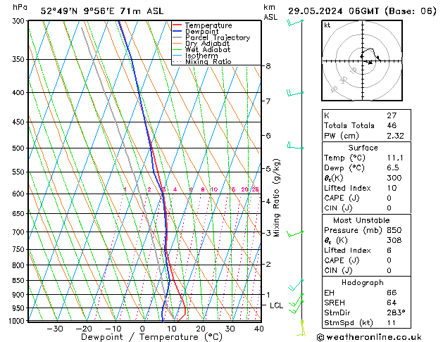 Modell Radiosonden GFS Mi 29.05.2024 06 UTC