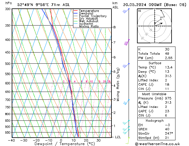Modell Radiosonden GFS Do 30.05.2024 00 UTC