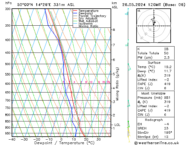 Modell Radiosonden GFS So 26.05.2024 12 UTC