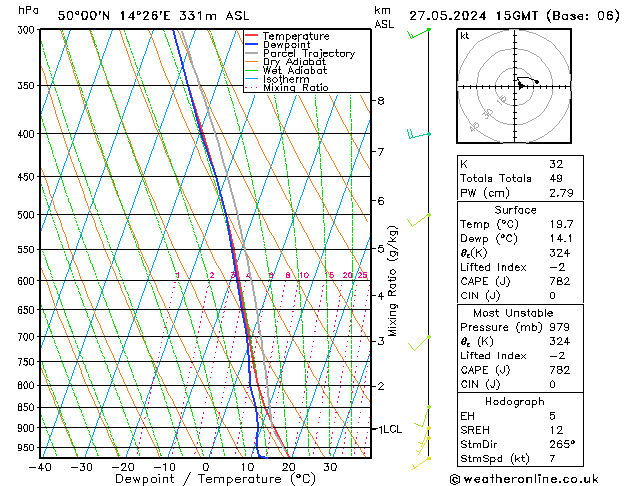 Model temps GFS Po 27.05.2024 15 UTC