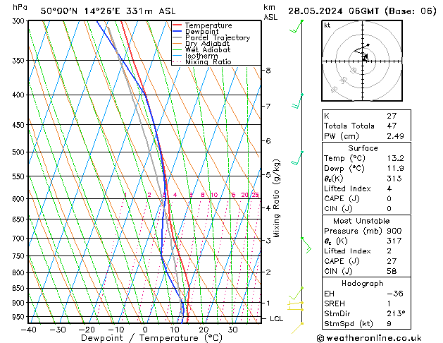 Model temps GFS Út 28.05.2024 06 UTC