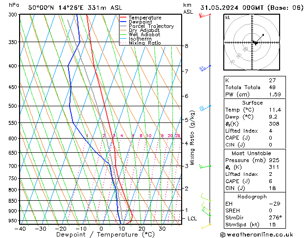 Model temps GFS Pá 31.05.2024 00 UTC