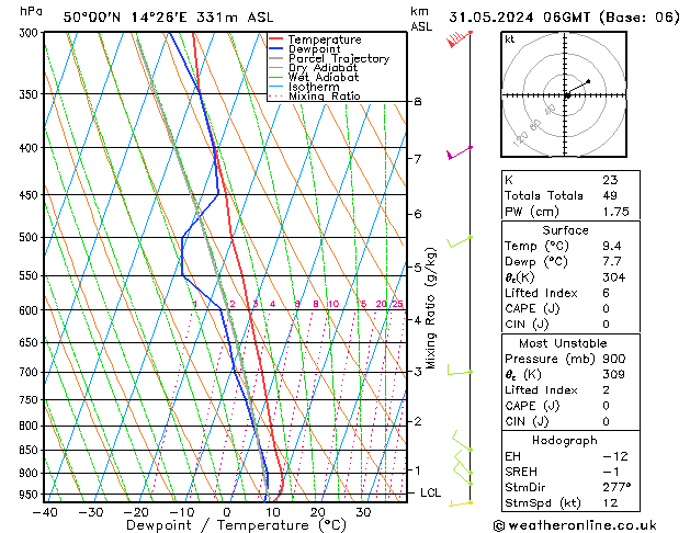 Model temps GFS Pá 31.05.2024 06 UTC