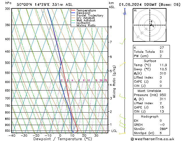 Model temps GFS So 01.06.2024 00 UTC