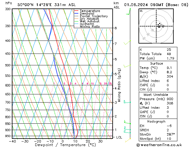 Model temps GFS So 01.06.2024 06 UTC