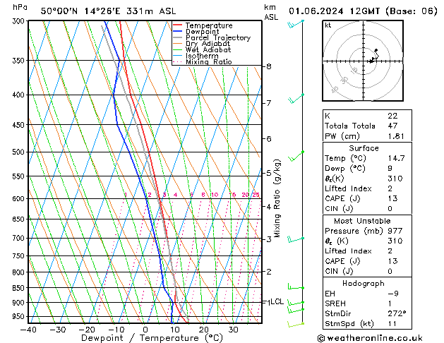 Model temps GFS So 01.06.2024 12 UTC