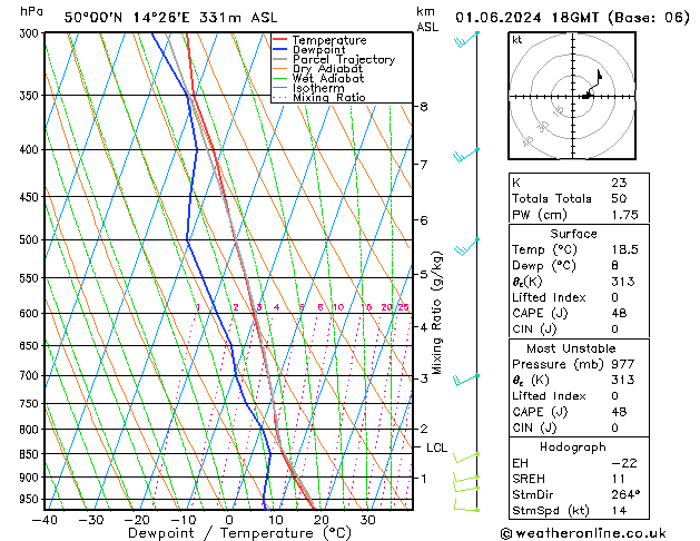 Model temps GFS So 01.06.2024 18 UTC