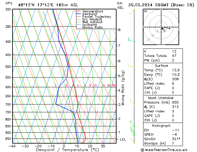 Modell Radiosonden GFS Do 30.05.2024 06 UTC