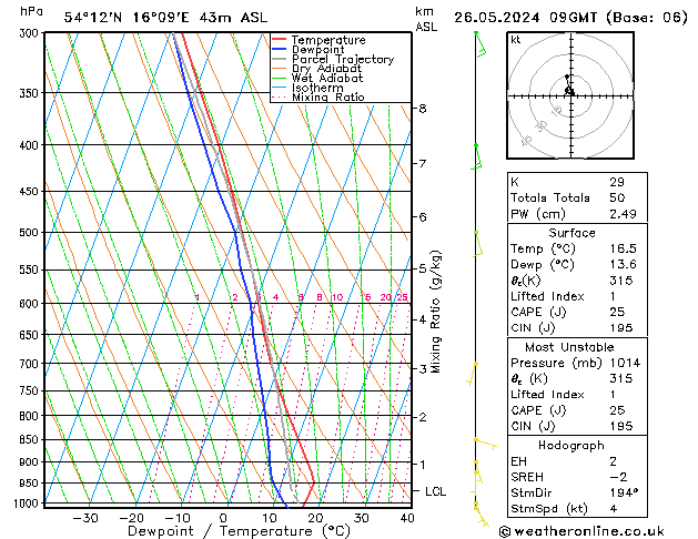 Model temps GFS Ne 26.05.2024 09 UTC