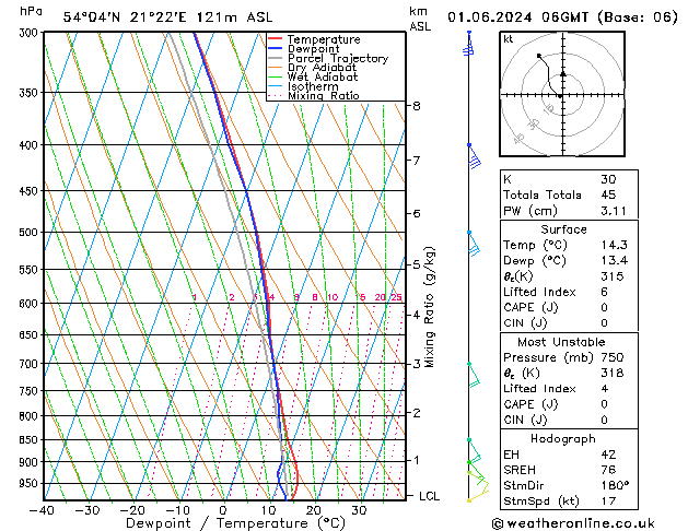 Model temps GFS so. 01.06.2024 06 UTC