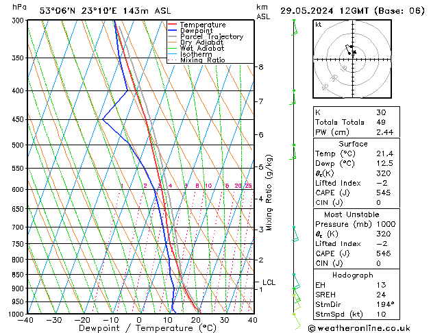 Model temps GFS śro. 29.05.2024 12 UTC