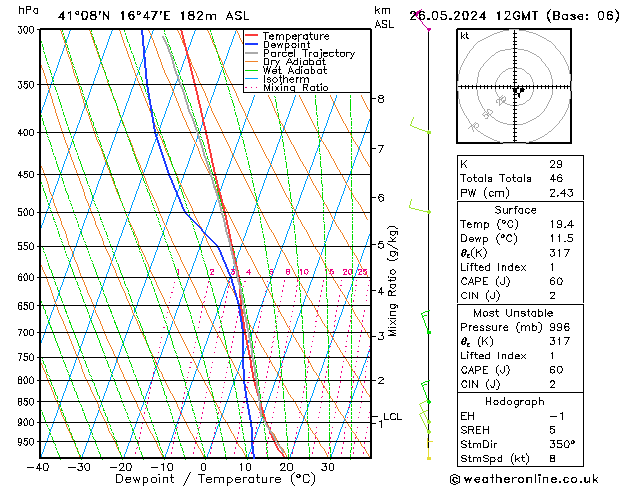 Model temps GFS Вс 26.05.2024 12 UTC