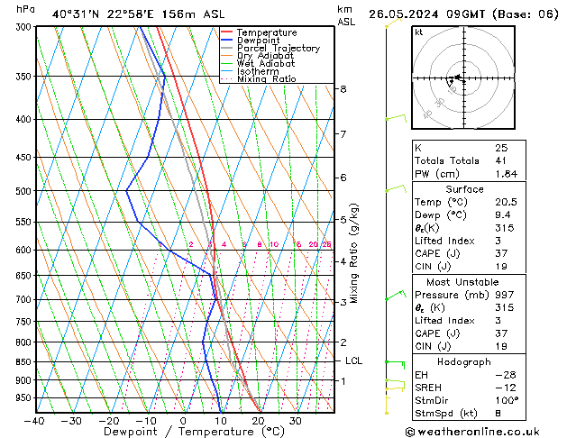 Model temps GFS 星期日 26.05.2024 09 UTC