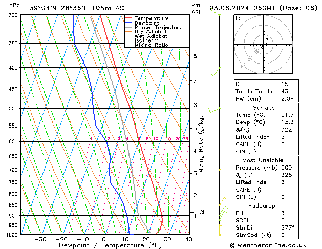 Model temps GFS  03.06.2024 06 UTC