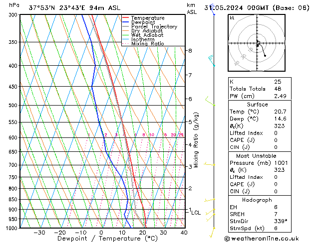 Model temps GFS Fr 31.05.2024 00 UTC