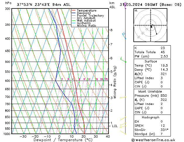 Model temps GFS pt. 31.05.2024 06 UTC