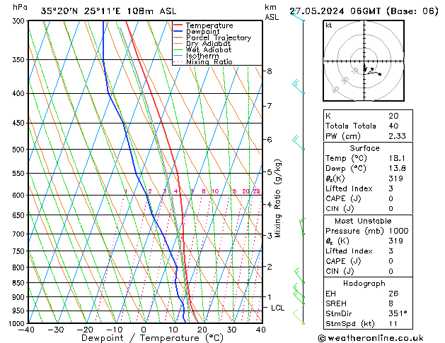 Model temps GFS 星期一 27.05.2024 06 UTC