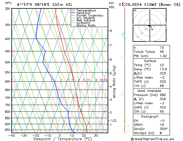 Model temps GFS So 01.06.2024 12 UTC