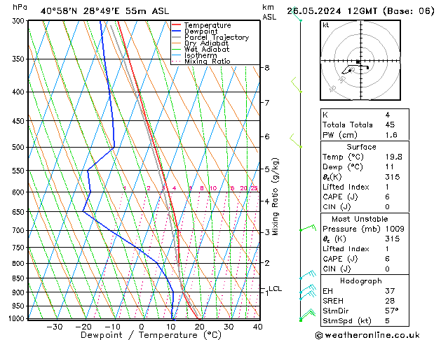 Model temps GFS 星期日 26.05.2024 12 UTC