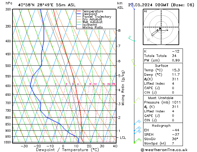 Model temps GFS Pzt 27.05.2024 00 UTC