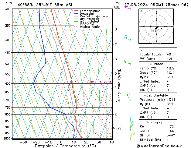 Model temps GFS Pzt 27.05.2024 09 UTC