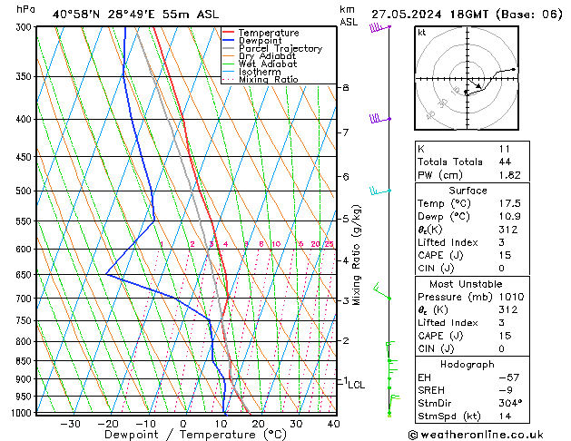 Model temps GFS Pzt 27.05.2024 18 UTC